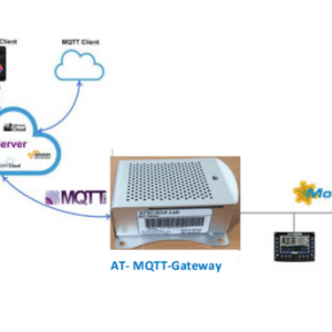 AT-Cloud MQTT Server