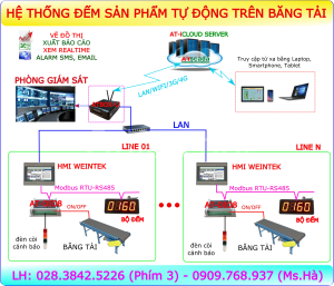 he-thong-dem-san-pham-tu-dong-tren-bang-tai