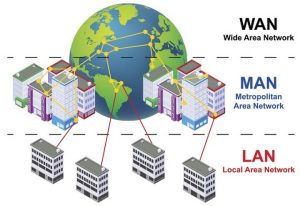 LAN, MAN, WAN là gì? Tổng quan về mạng LAN, MAN và WAN