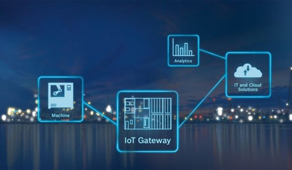 IoT Gateway là thiết bị vật lý/chương trình phần mềm chuyên dùng