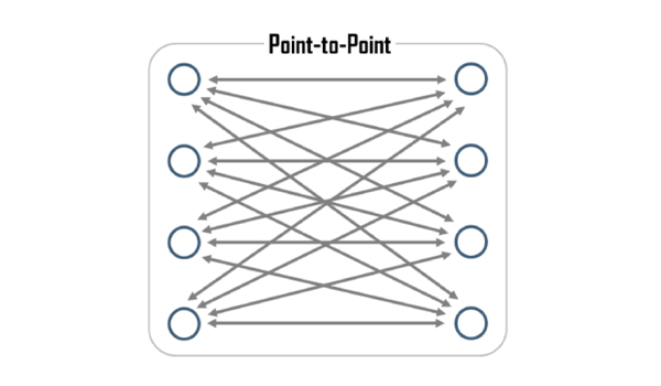 Giao thức PPP là giao thức liên kết dữ liệu, được dùng để thiết lập 1 kết nối trực tiếp giữa 2 nút mạng