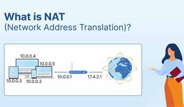 NAT là 1 kỹ thuật cho phép chuyển đổi từ 1 địa chỉ IP này thành 1 địa chỉ IP khác