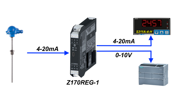 Tín hiệu 4-20mA là 1 kiểu tín hiệu ngõ ra của các thiết bị điện tử được sử dụng phổ biến hiện nay