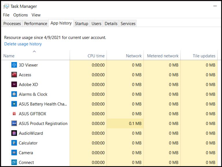 Task Manager là gì? Cách sử dụng trình quản lý tác vụ máy tính